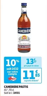 Canebiere Pastis