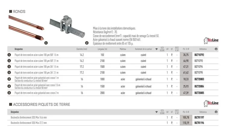 Ronds offre à 18,33€ sur Rexel