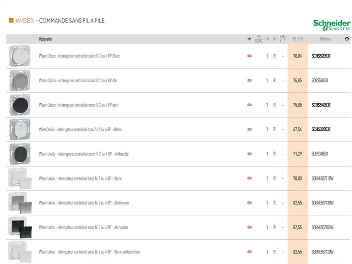 Schneider - Wiser-comande Sans Fil Paire offre à 67,54€ sur Rexel