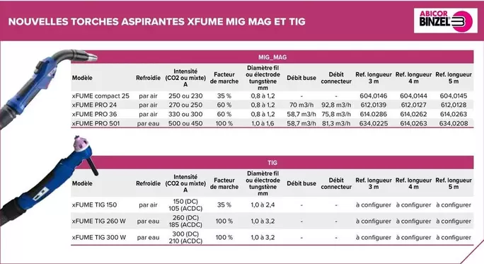 Nouvelles Torches Aspirantes Xfume Mig Mag Et Tig offre sur Prolians