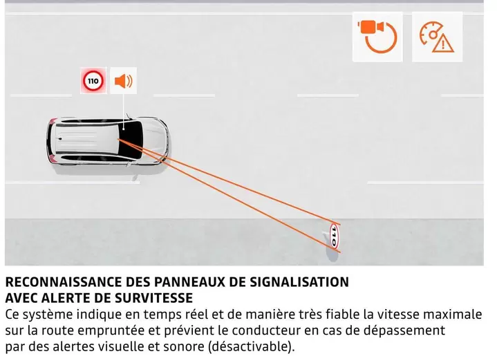 Système de Reconnaissance de Panneaux de Signalisation avec Alerte de Survitesse