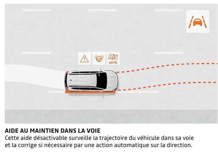 Aide Au Maintien Dans La Voie