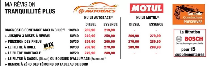 Cars - Filtre à huile offre sur Autobacs