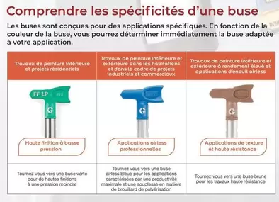 Immprendre Les Spécificités D'une Buse offre sur Sikkens Solution