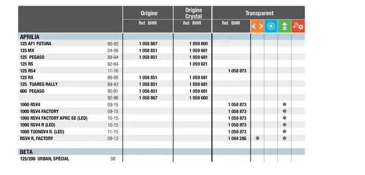 Pegaso - AOPULA offre sur Bihr