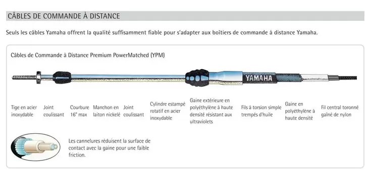 Câbles De Commande A Distance offre sur Yamaha