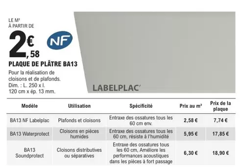 Dim - Plaque De Platre Ba13 offre à 2,58€ sur E.Leclerc Brico