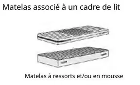 Matelas À Ressorts Et/ou En Mousse offre sur IKEA