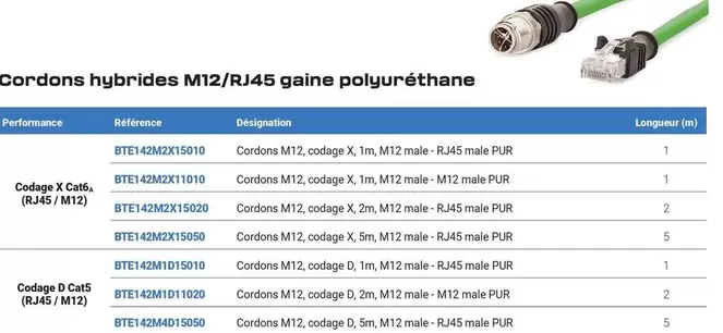 Cordons Hybrides M12/Rj45 Gaine Polyurethane offre sur Rexel