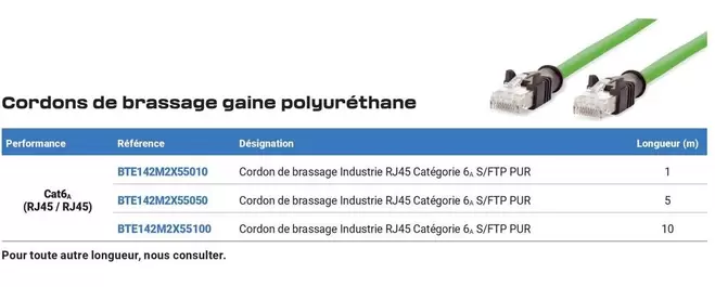 Cordons De Brassage Gaine Polyuréthane offre sur Rexel