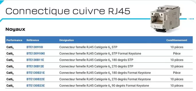 Connectique Cuivre Rj45 offre sur Rexel