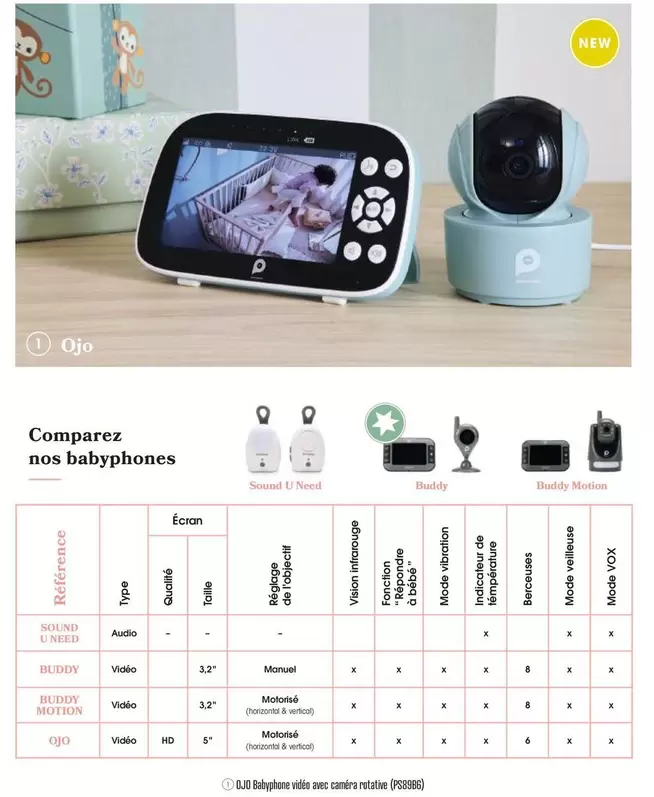 Comparez Nos Babyphones offre sur Orchestra