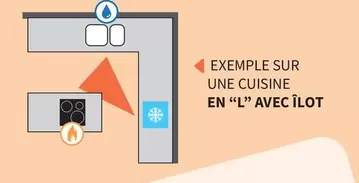 En L' Avec ilot