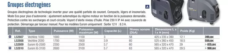 Groupes Électrogènes  offre à 399€ sur Accastillage Diffusion