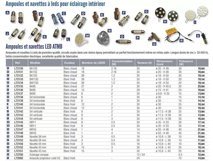 Ampoules Et Navettes LED ATMB offre sur Accastillage Diffusion