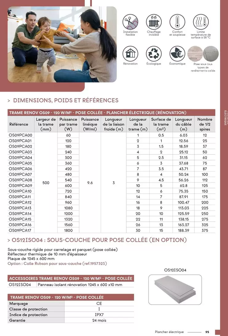 Dimensions  offre sur Yesss Electrique