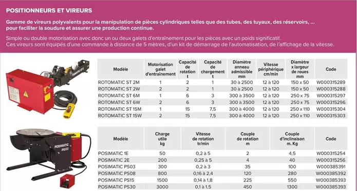 Portamate Cs T4m offre sur Prolians