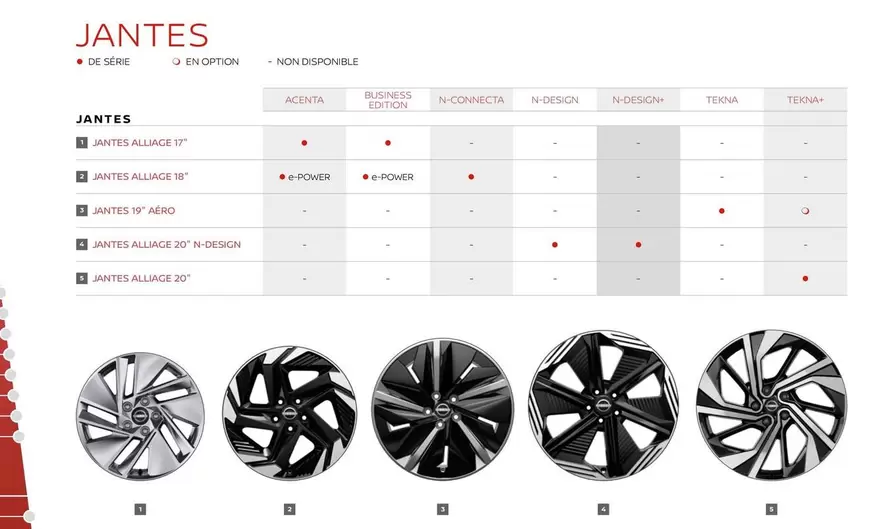 Jantes offre sur Nissan