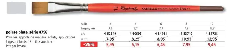 Pointe Plate offre à 5,95€ sur Le Géant des Beaux-Arts