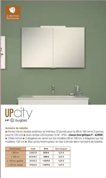 Armoire De Toilette offre sur Richardson