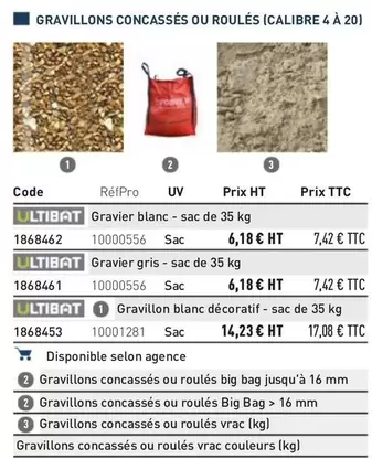 Gravillons Concassés Ou Roulés offre à 6,18€ sur Point P