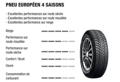 Pneu Européen 4 Saisons offre sur Autobacs