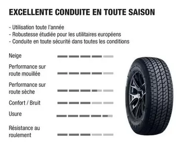 Excellence Conduite En Toute Saison offre sur Autobacs