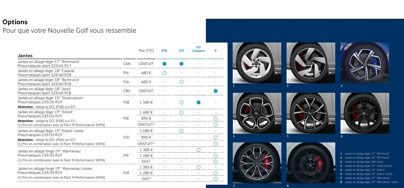 Options Pets Cuisiner offre à 680€ sur Volkswagen